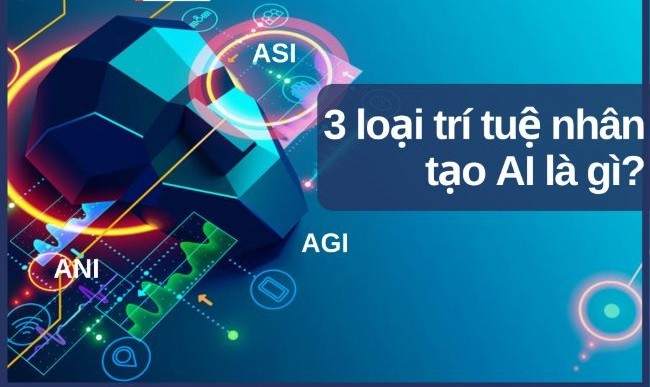 
Các loại trí tuệ nhân tạo
