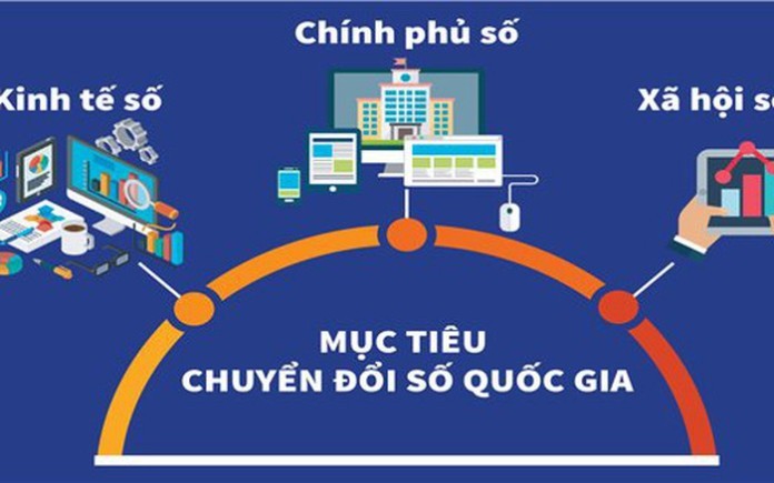 

Theo quyết định 749 chuyển đổi số Việt Nam tiên phong thử nghiệm các công nghệ và mô hình mới

