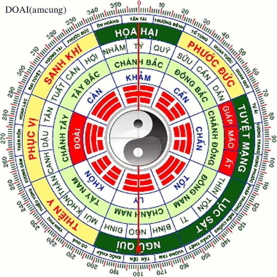 
Hướng phong thủy đặt giường ngủ tuổi Nhâm Dần 1962 - Nam Mạng
