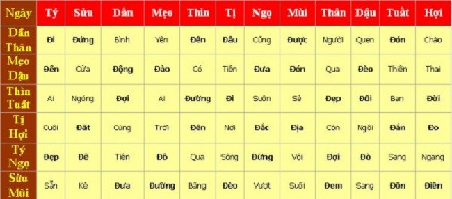 
Bảng ngày hoàng đạo theo tuổi
