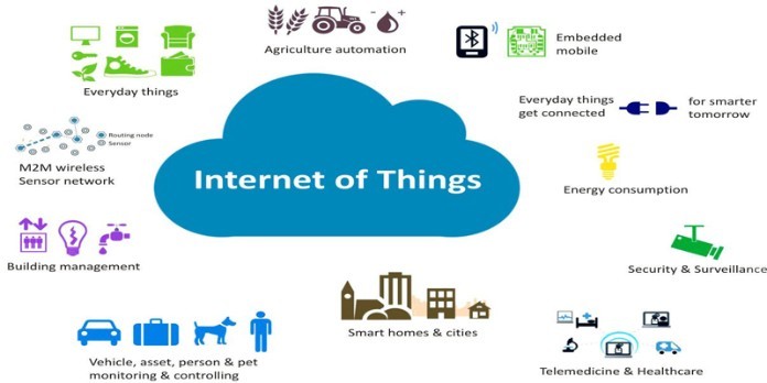 
Các thành phần của internet of things sẽ đảm nhận nhiệm vụ riêng
