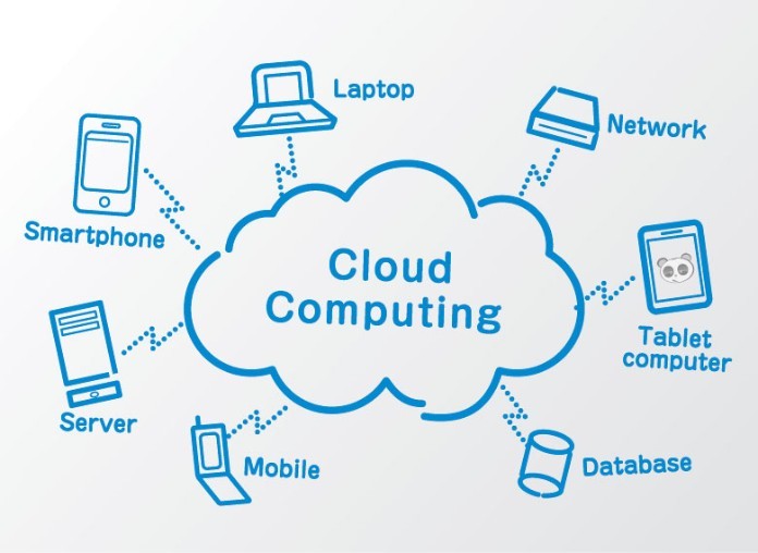 
Cloud computing là tên tiếng Anh của công nghệ điện tử đám mây
