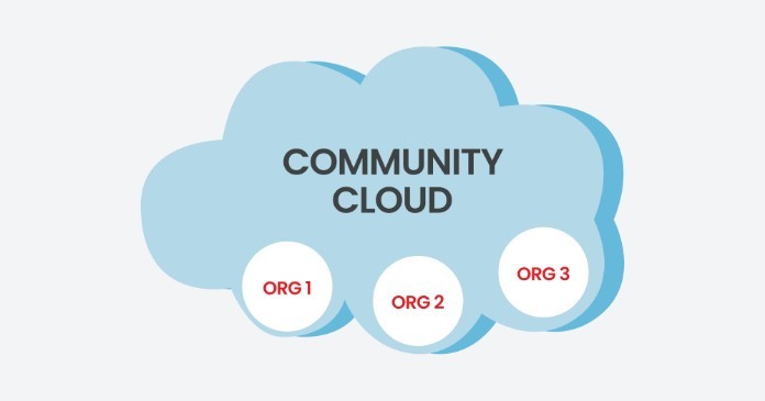 
Community Cloud là một dịch vụ đám mây được chia sẻ giữa nhiều tổ chức, doanh nghiệp
