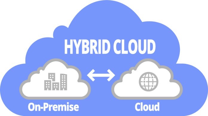 
Mô hình Hybrid cloud bắt buộc người dùng phải truy cập và tương tác với nhà cung cấp dịch vụ
