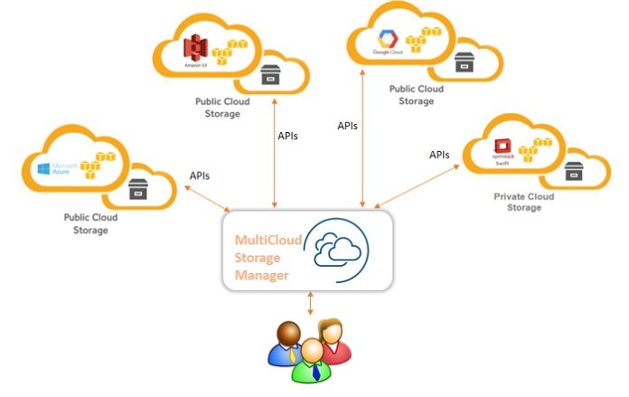 
Công nghệ Multi-cloud monitoring giúp giải quyết vấn đề về tính minh bạch
