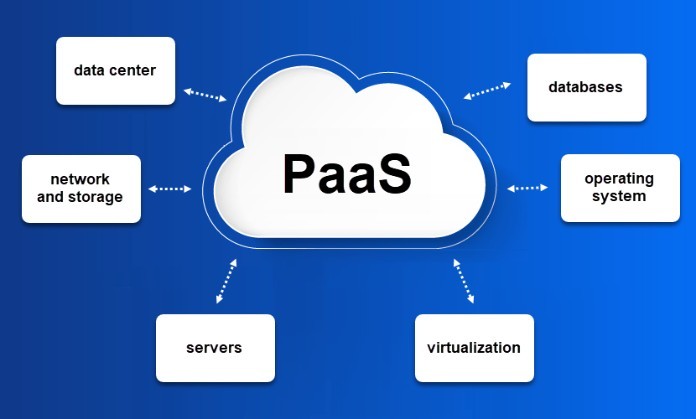 
Paas đã cho ra mắt nhiều dạng khác nhau
