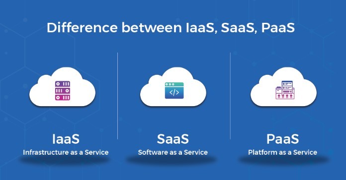 
Paas còn có khả năng phân phối thông qua các đám mây riêng tư
