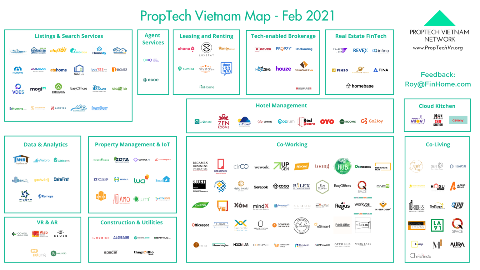 



Bản đồ Proptech Việt Nam theo thống kê từ tháng 03/2021.

