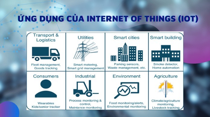 
Công nghệ IoT giúp hoạt động hằng ngày của chúng ta trở nên thuận tiện hơn
