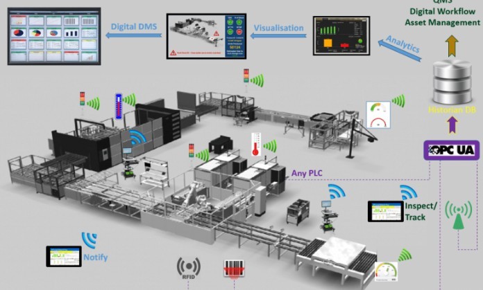 
Các doanh nghiệp tích hợp Internet of Things trong quy trình sản xuất
