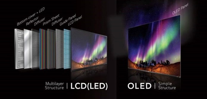 Màn hình OLED giúp tiết kiệm điện năng và có ánh sáng sắc nét hơn màn hình LCD