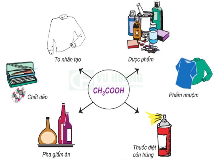 Phương pháp chế tạo sản xuất Axit Axetic trong công nghiệp