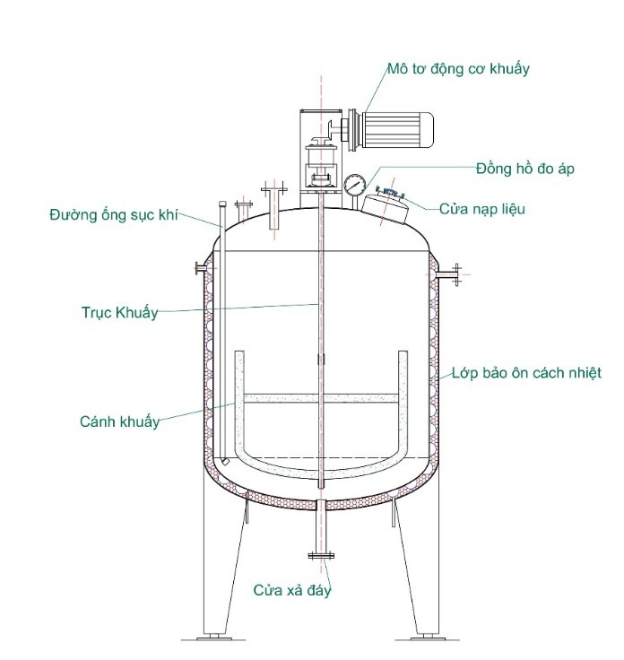 Cấu tạo thiết bị được sử dụng để lên men chìm sản xuất axit citric