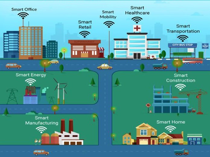 
IoT được ứng dụng rộng rãi trong nhiều lĩnh vực khác nhau của đời sống
