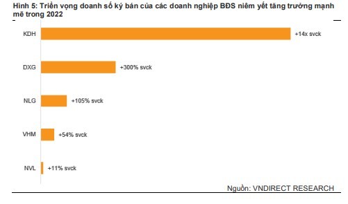 
"Siết van" tín dụng, doanh nghiệp bất động sản tính kế ra sao để cải thiện dòng tiền? Ảnh minh họa
