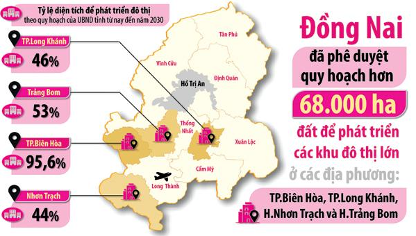 
Quy hoạch đất cho phát triển đô thị Đồng Nai trong giai đoạn năm 2021-2030
