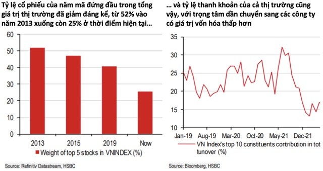
Cơ cấu của thị trường chứng khoán Việt Nam có sự thay đổi đáng kể
