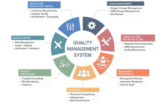 
Doanh nghiệp hoạt động theo hệ thống quản lý chất lượng ISO 9001 đảm bảo chất lượng tốt nhất
