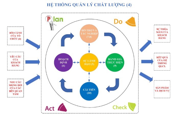 
Hệ thống quản lý chất lượng được doanh nghiệp tin dùng và áp dụng một cách hiệu quả
