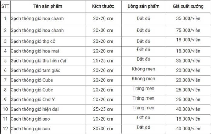 
Tùy vào mỗi loại gạch thông gió sẽ có giá thành khác nhau
