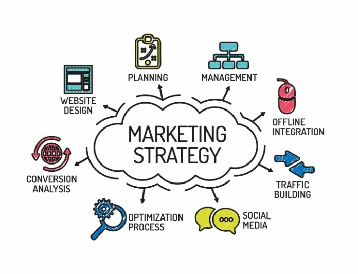 
Tìm hiểu marketing là gì?
