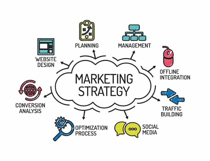
Xác định được thị trường tiêu thụ là một trong những nội dung của chiến lược marketing là gì
