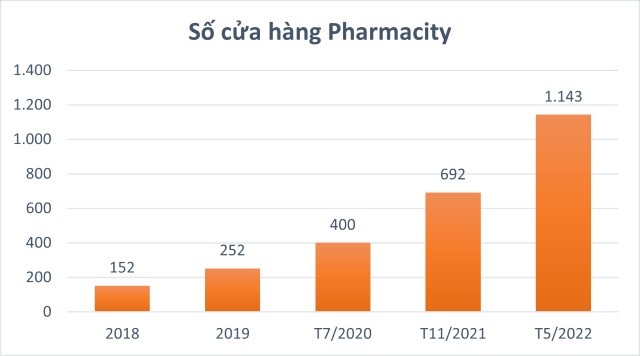 
Số cửa hàng&nbsp;Pharmacity
