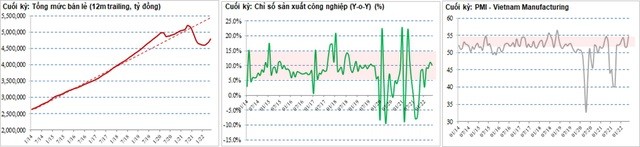 
Nguồn: SGI Capital
