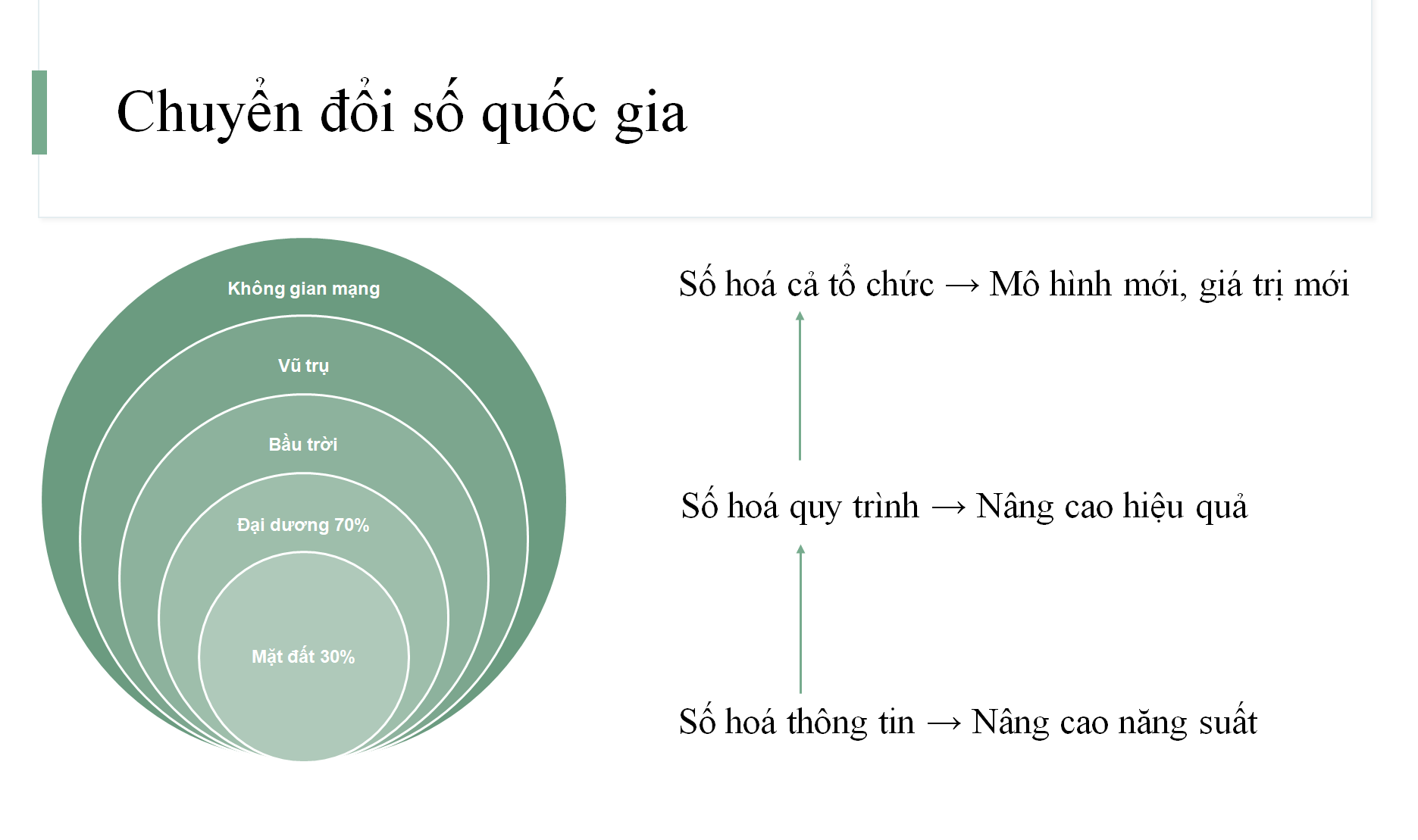 
Góc nhìn tổng quát về chuyển đổi số
