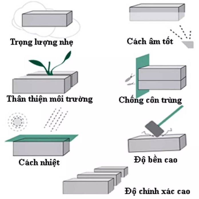 
Những ưu điểm của gạch bê tông bọt
