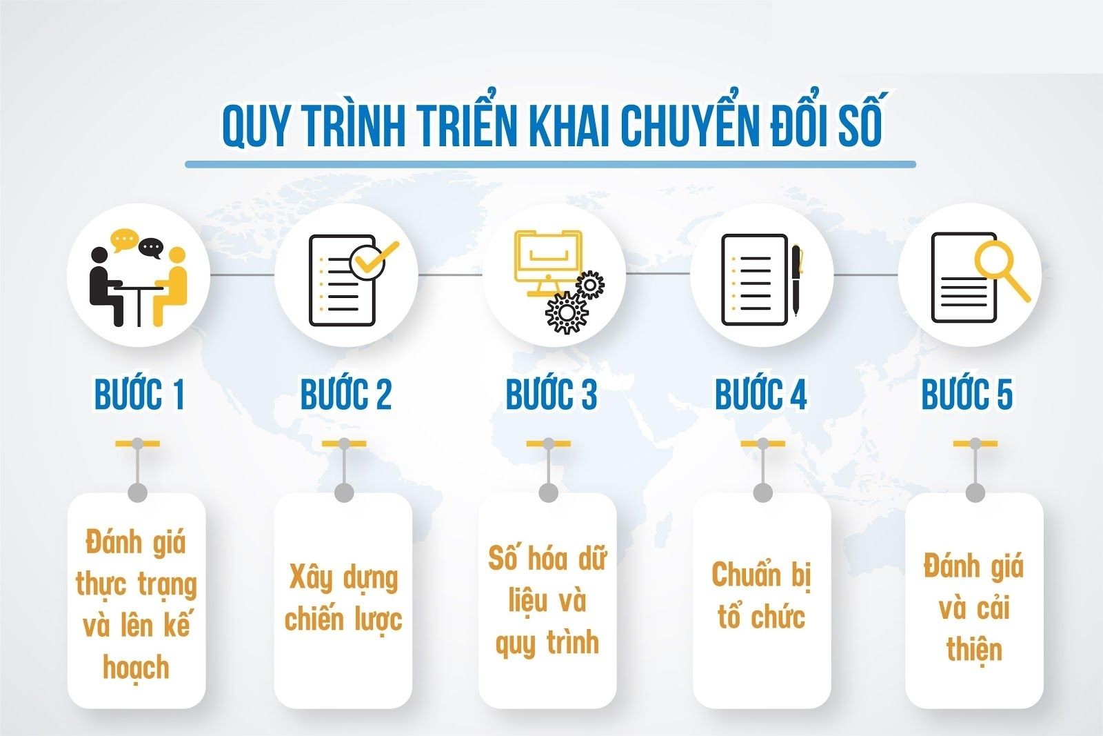 
Quy trình chuyển đổi số trong doanh nghiệp
