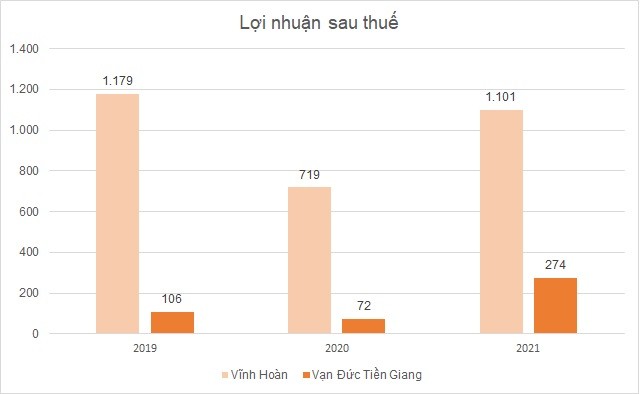 
Lợi nhuận sau thuế
