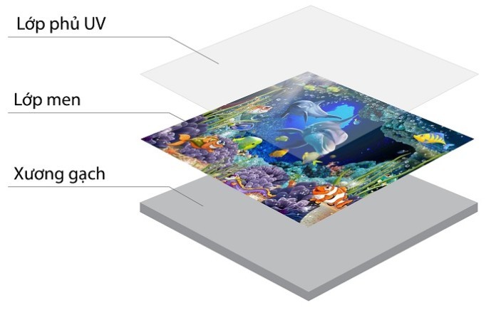 Cấu tạo của gạch in 3D