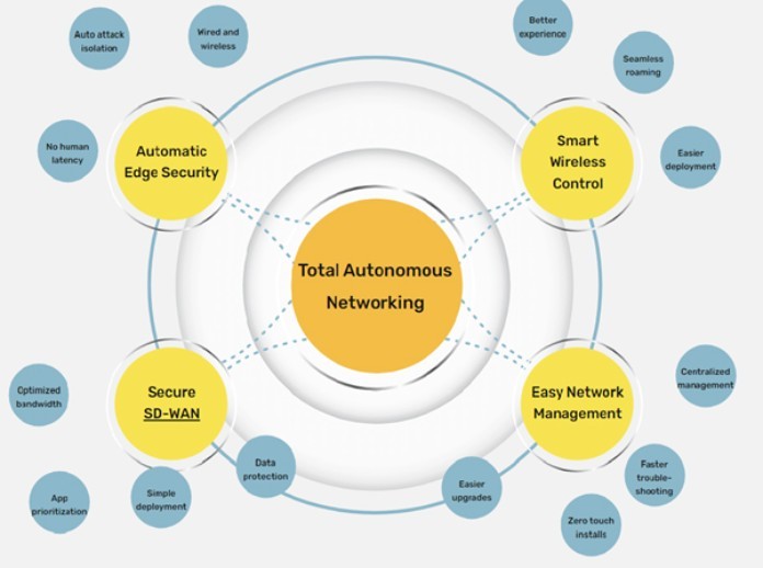 Công ty Elite Technology là nhà phân phối sản phẩm chính hãng từ Allied telesis sản phẩm và giải pháp nhằm đơn giản hóa việc quản trị hệ thống, giảm rủi ro và chi phí