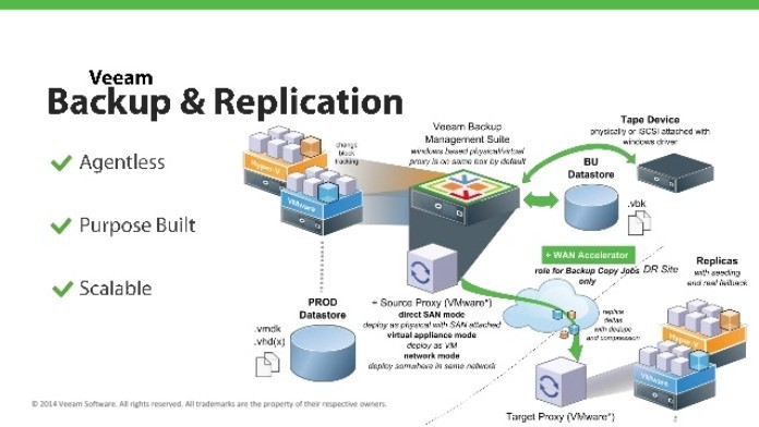 Elite hướng tới đưa sản phẩm, giải pháp của Veeam phủ sóng rộng rãi tại Việt Nam