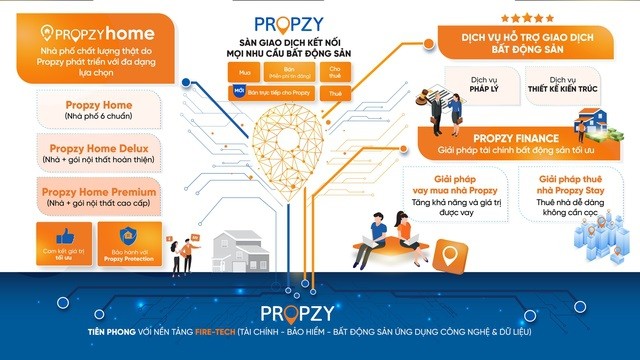 
Từ 1 mô hình kinh doanh phức tạp trước đây, Propzy đã chia nhỏ ra
