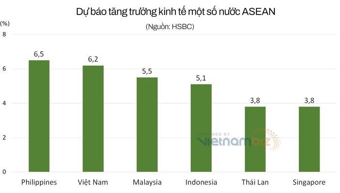 
Nguồn ảnh: Vietnambiz
