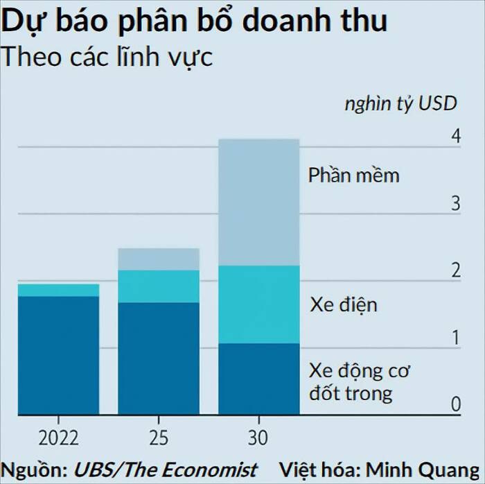 Nguồn cung linh kiện ô tô bước vào giai đoạn lột xác ấn tượng - ảnh 3