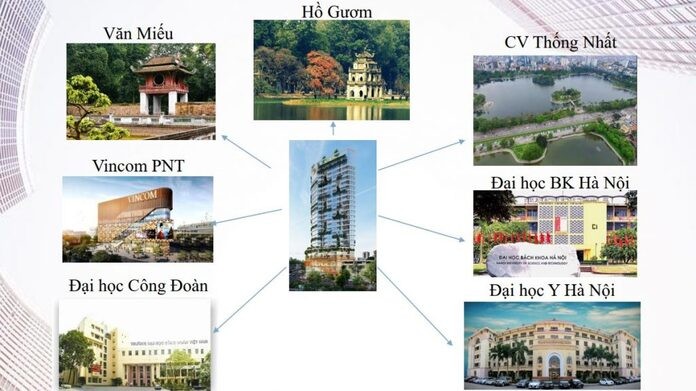 
Lợi ích của chung cư
