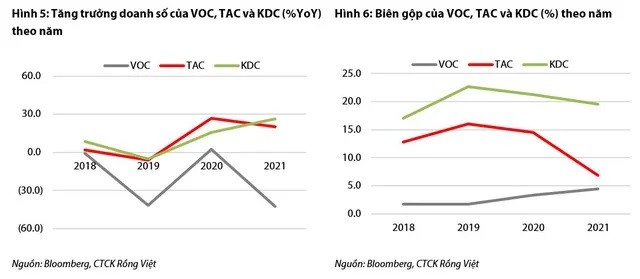 
Nguồn ảnh: Bloomberg, Chứng khoán Rồng Việt
