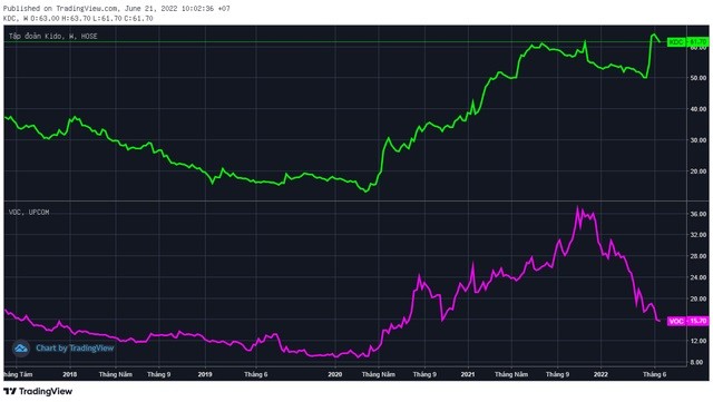 
Nguồn ảnh: Trading View
