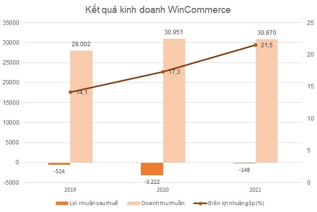 
Đơn vị tính: Tỷ đồng
