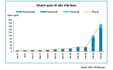 Các doanh nghiệp tiếp tục duy trì đà tăng trưởng, cơ hội cho nhóm ngành nào trong 6 tháng cuối năm? - ảnh 1