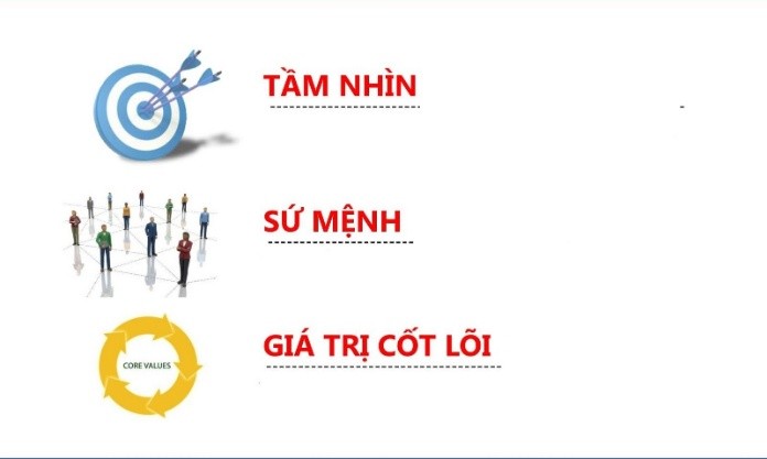 

Phúc Yên luôn đề cao việc đào tạo cán bộ công nhân viên có tay nghề cao
