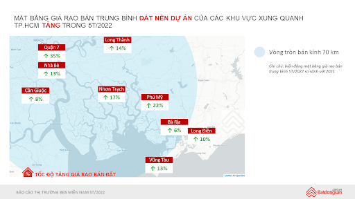
So sánh mức tăng giá rao bán đất nền của tỉnh Bà Rịa – Vũng Tàu với các tỉnh thành xung quanh TP. Hồ Chí Minh trong 5 tháng đầu năm 2022
