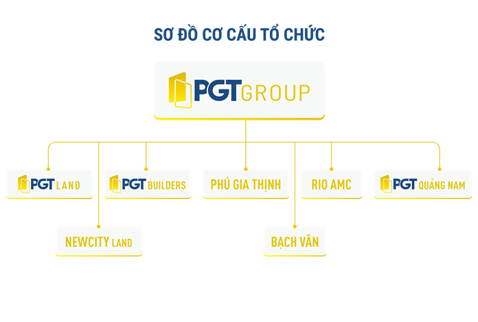 Những dự án cộng đồng của Bất động sản Vinh 