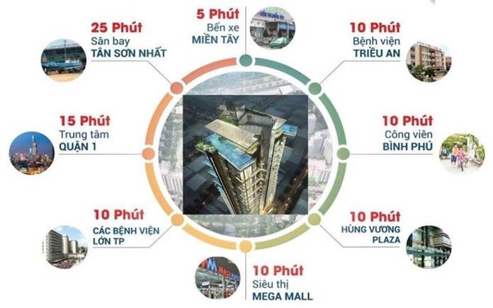 
Tiện ích dự án The Habitat Bình Dương
