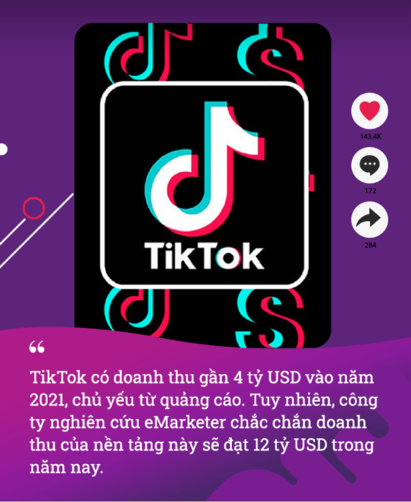 
Trong suốt 2 thập kỷ qua, TikTok chính là "mối đe doạ" lớn nhất của Facebook và Google
