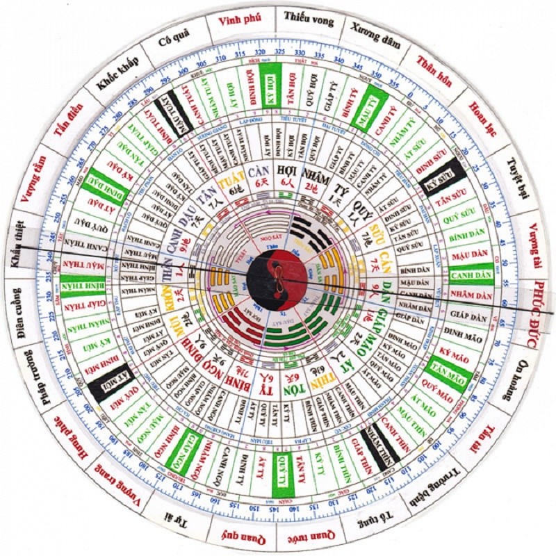 Hướng phong thủy đặt giường ngủ tuổi Quý Mão 1963 - Nữ Mạng