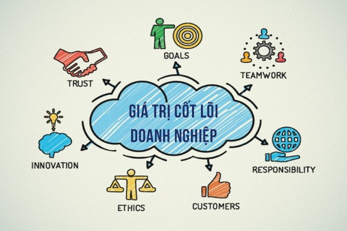 Cung cấp cho cán bộ nhân viên, khu vực lân cận một môi trường làm việc đảm bảo an toàn